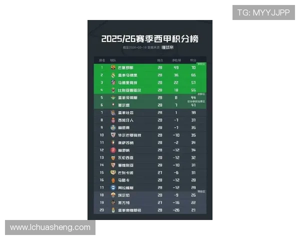 西甲联赛2017-2018赛季赛程：西甲联赛17-18赛季完整赛程与亮点比赛 .